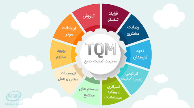 پاورپوینت کارگاه مدیریت جامع کیفیت