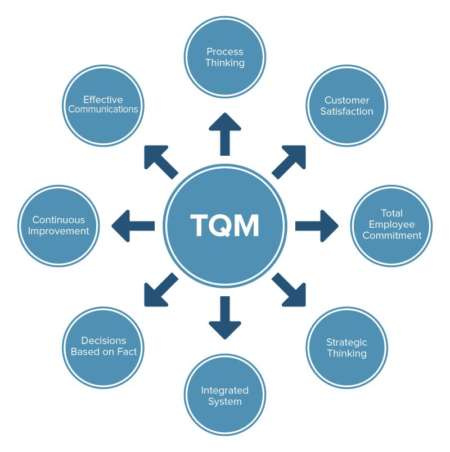 پاورپوینت مدیریت  کیفیت فراگیر