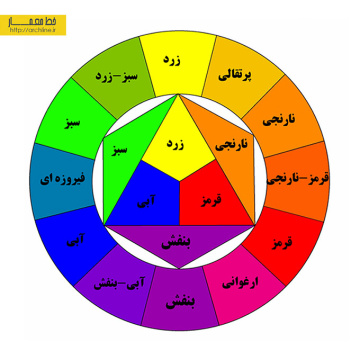 پاورپوینت رنگ شناسی و انتخاب رنگ برای فضای آموزشی