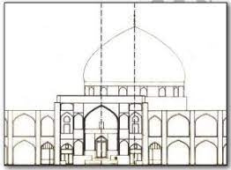 پاورپوینت تناسبات در معماری مسجد شیخ لطف اله