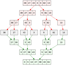 پاورپوینت ادغام مرتب سازی  Merge Sort