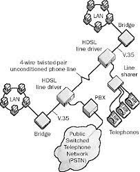 پاورپوینت HDSL در شبکه تلفن سیار