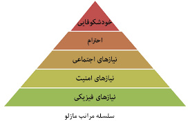 پاورپوینت تئوری های نیاز