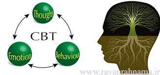 پاورپوینت شناخت درمانی یا Cognitive therapy