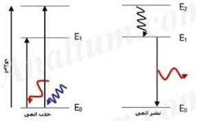 پاورپوینت طیف سنجی اتمی امیسون (AES)