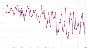 پاورپوینت سری زمانی Time Series