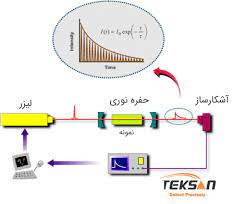 پاورپوینت طیف سنجی به روش تخلیه الکتریکی