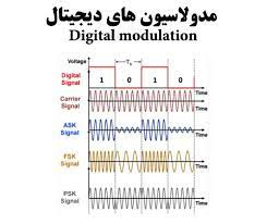 پاورپوینت مدولاسیونهای دیجیتال