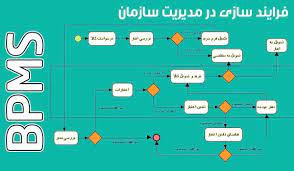 پاورپوینت سیستم های مدیریت فرایندهای کسب و کار