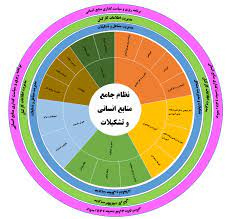 پاورپوینت مديريت نيروی انسانی در آزمايشگاه