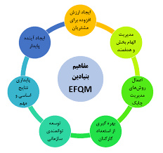 پاورپوینت آشنایی با اصول و معیارهای مدل تعالی سازمانی