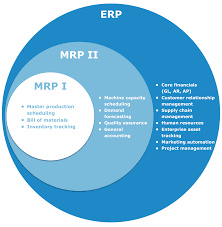 پاورپوینت مطالعات آماري راجع به بكارگيري سيستم‌هاي MRP II