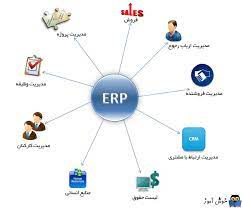 پاورپوینت نرم‌افزارهای برنامه‌ریزی منابع سازمانی (ERP)