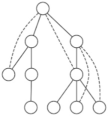 پاورپوینت درخت ها و الگوریتم های DFS و BFS