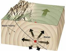پاورپوینت منبع زلزله مقدار و مکانیزم مرکز زلزله