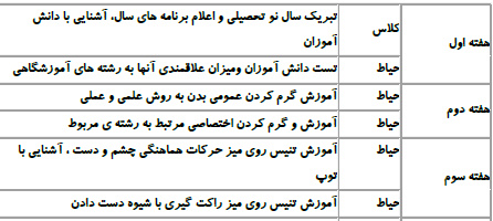 طرح درس سالانه تربیت بدنی پایه پنجم