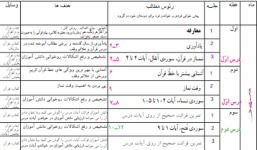 طرح درس سالانه قرآن پایه ششم