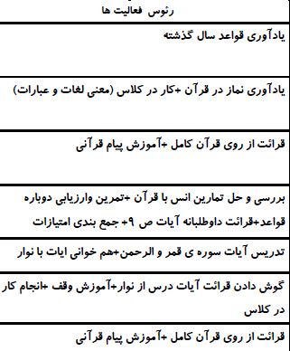 طرح درس سالانه قرآن پایه پنجم