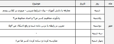 طرح درس سالانه ریاضی پایه ششم