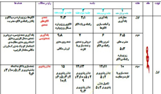 طرح درس سالانه ریاضی پایه ششم