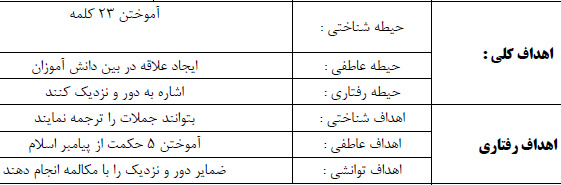 طرح درس عربی موضوع اسم اشاره پایه هفتم