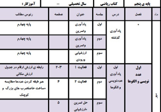 طرح درس سالانه ریاضی پنجم ابتدایی