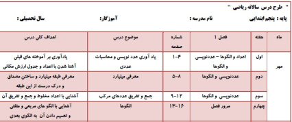 طرح درس سالانه ریاضی پنجم ابتدایی