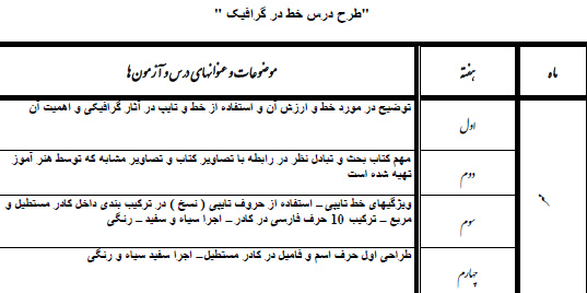 طرح درس موضوع خط در گرافیک پایه دوازدهم