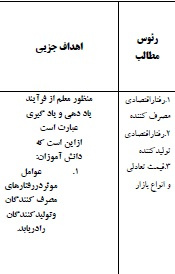 طرح درس اقتصاد فصل سوم (بازار) موضوع آیا میدانید بازار چگونه شکل میگیرد؟ پایه دهم