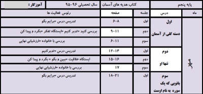 طرح درس سالانه هدیه های آسمانی پنجم