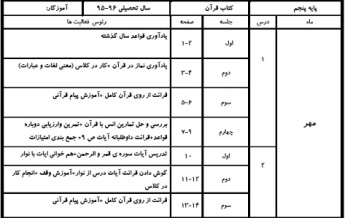 طرح درس سالانه قرآن پنجم