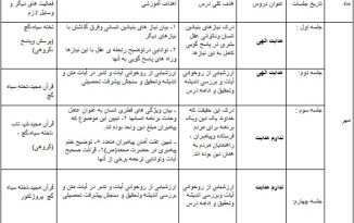 طرح درس سالانه دین و زندگی 2 رشته های غیر انسانی