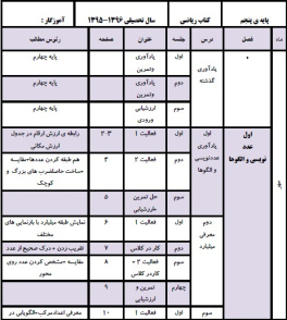 طرح درس سالانه ریاضی پنجم