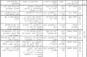 طرح درس سالانه مطالعات اجتماعی پایه سوم