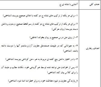 طرح درس فارسی خوانداری و نوشتاری موضوع حلزون نشانه ح پایه اول