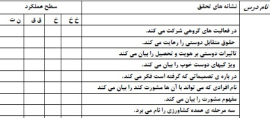 چک لیست پایه ششم