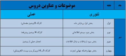 طرح درس سالانه درس کامپیوتر سال سوم رشته ریاضی فیزیک