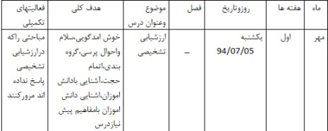 طرح درس سالانه هدیه های اسمانی پایه هفتم