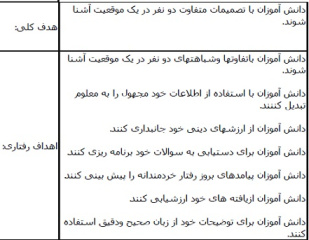 طرح درس تفکر و پژوهش موضوع تصمیمات متفاوت دو نفر در یک موقعیت پایه ششم