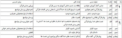 طرح درس سالانه قرآن اول ابتدایی