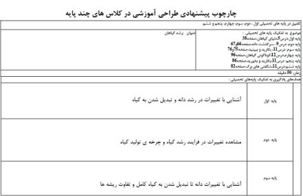 چارچوب طراحی آموزشی در كلاس هاي چند پايه اول تا ششم