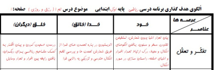 طرح درس ریاضی موضوع درس تم 1 ( رزق و روزي ) پایه اول