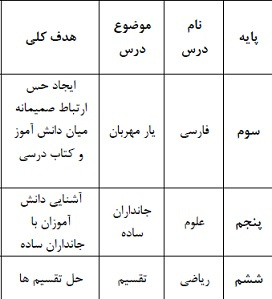 طرح درس چند پایه فارسی (سوم) و علوم (پنجم) و ریاضی(ششم)