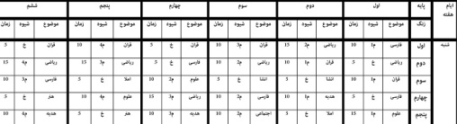 طرح درس هفتگی دروس ابتدایی