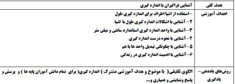 طرح درس چند پایه ریاضی اول تا ششم موضوع اندازه گیری