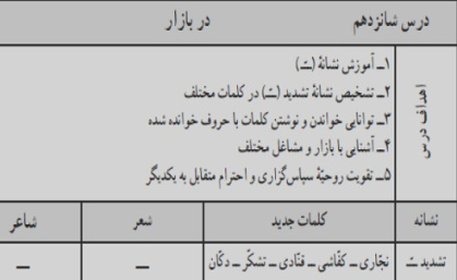 طرح درس فارسی موضوع تشدید پایه اوّل