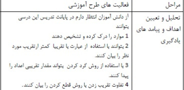 طرح درس ریاضی موضوع گرد کردن پایه ششم