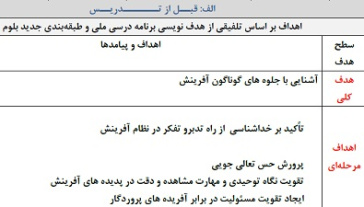 طرح درس فارسی موضوع آفرینش همه تنبیه خداوند دل است پایه نهم