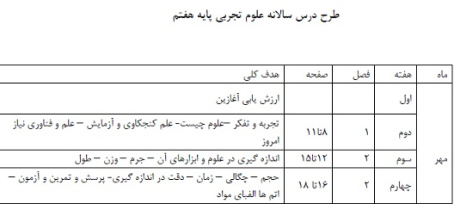 طرح درس سالانه علوم تجربی پایه هفتم