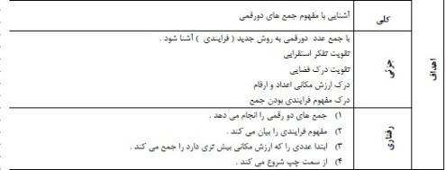 طرح درس ریاضی دوم موضوع جمع دو عدد دو رقمی (فرایندی)